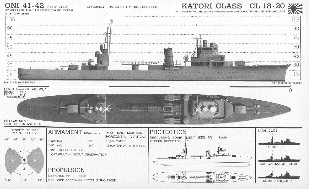 Katori — Katori-class