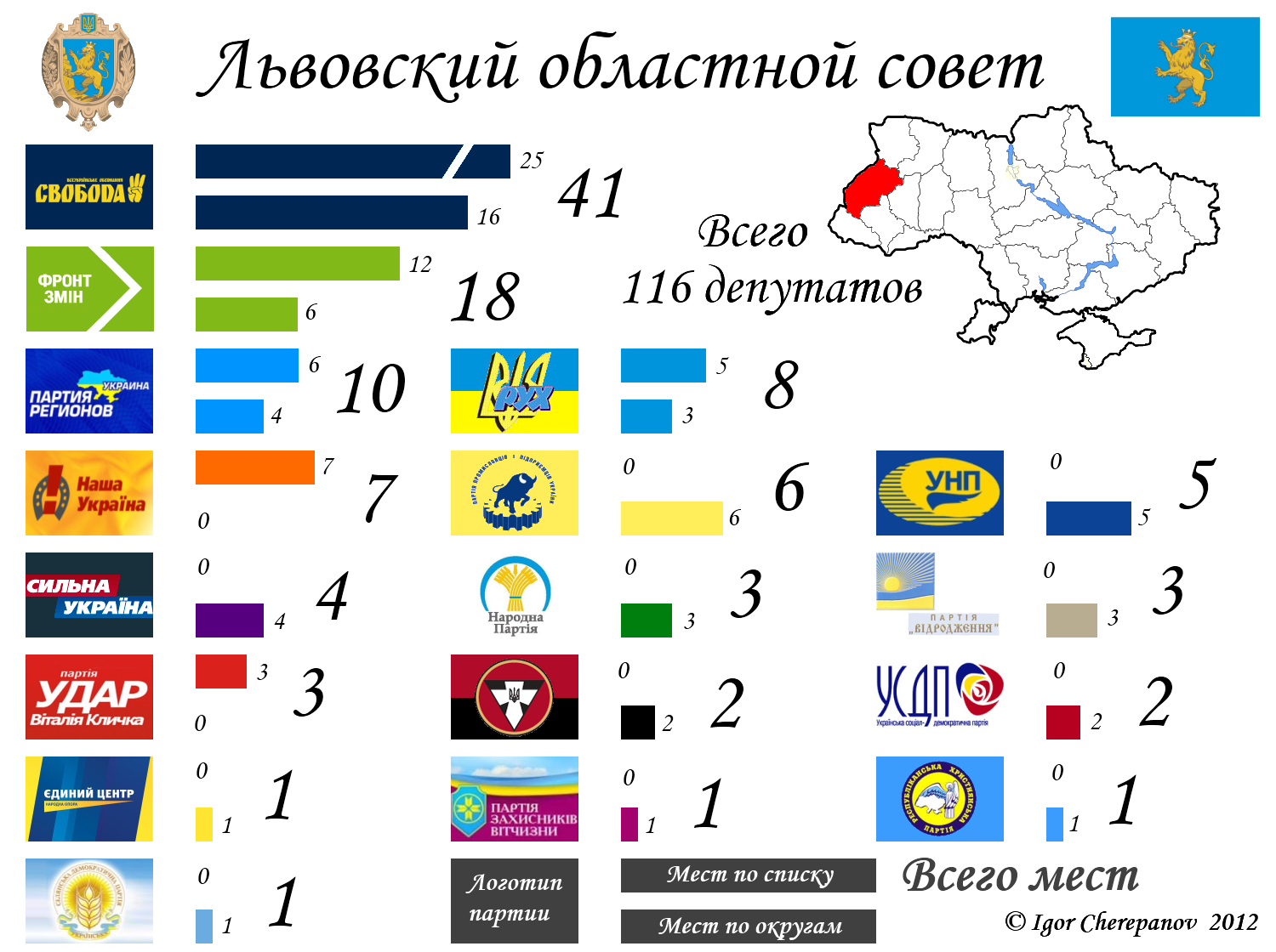 Lviv Oblast — Lviv Oblast local election, 2010